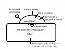 Новый тип компрессорной станции